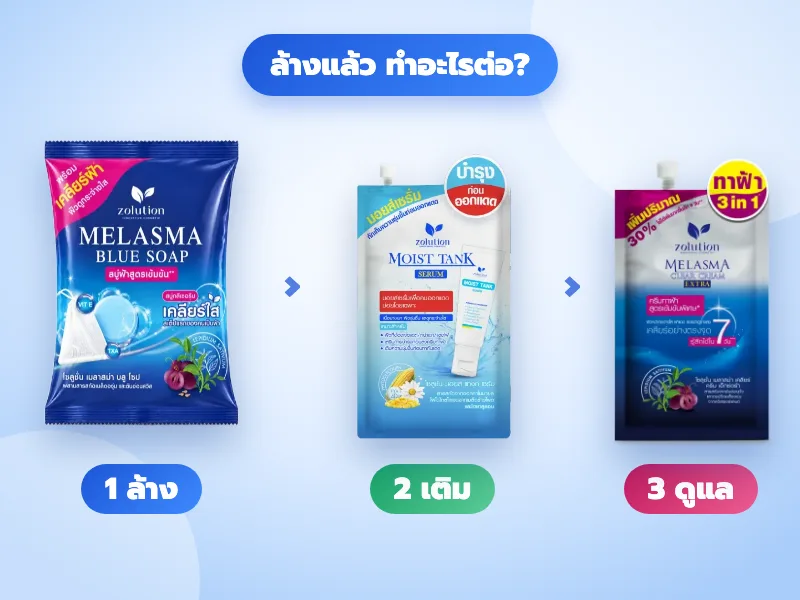 ล้างแล้วทำอะไรต่อ ลำดับ 3 ขั้น: สบู่ฟ้า บลูโซป ล้าง · เซรั่มมอยส์ เติม · ครีมทาฝ้าซองน้ำเงิน ดูแล